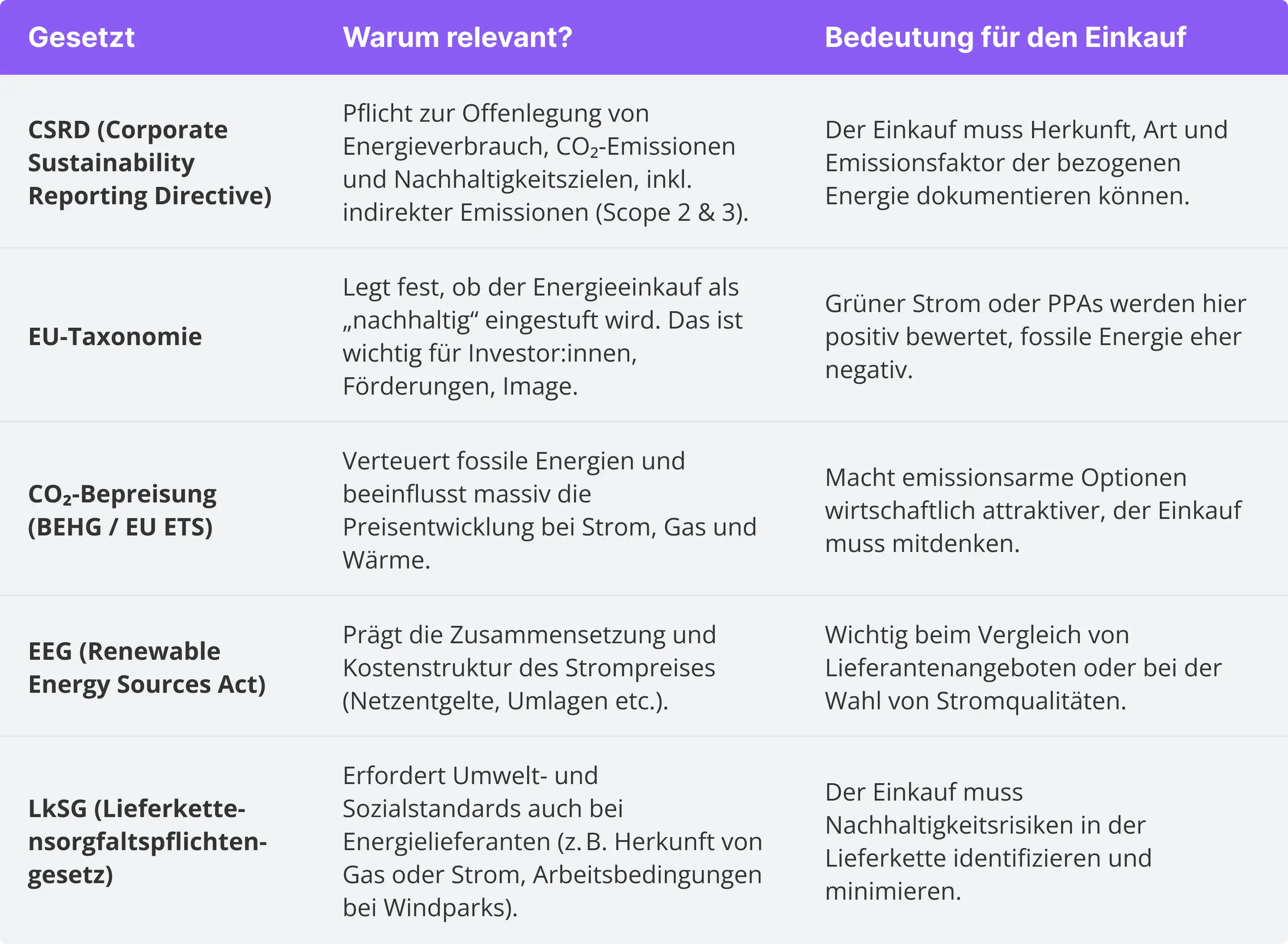 table mit relevant esetzt für Einkauf