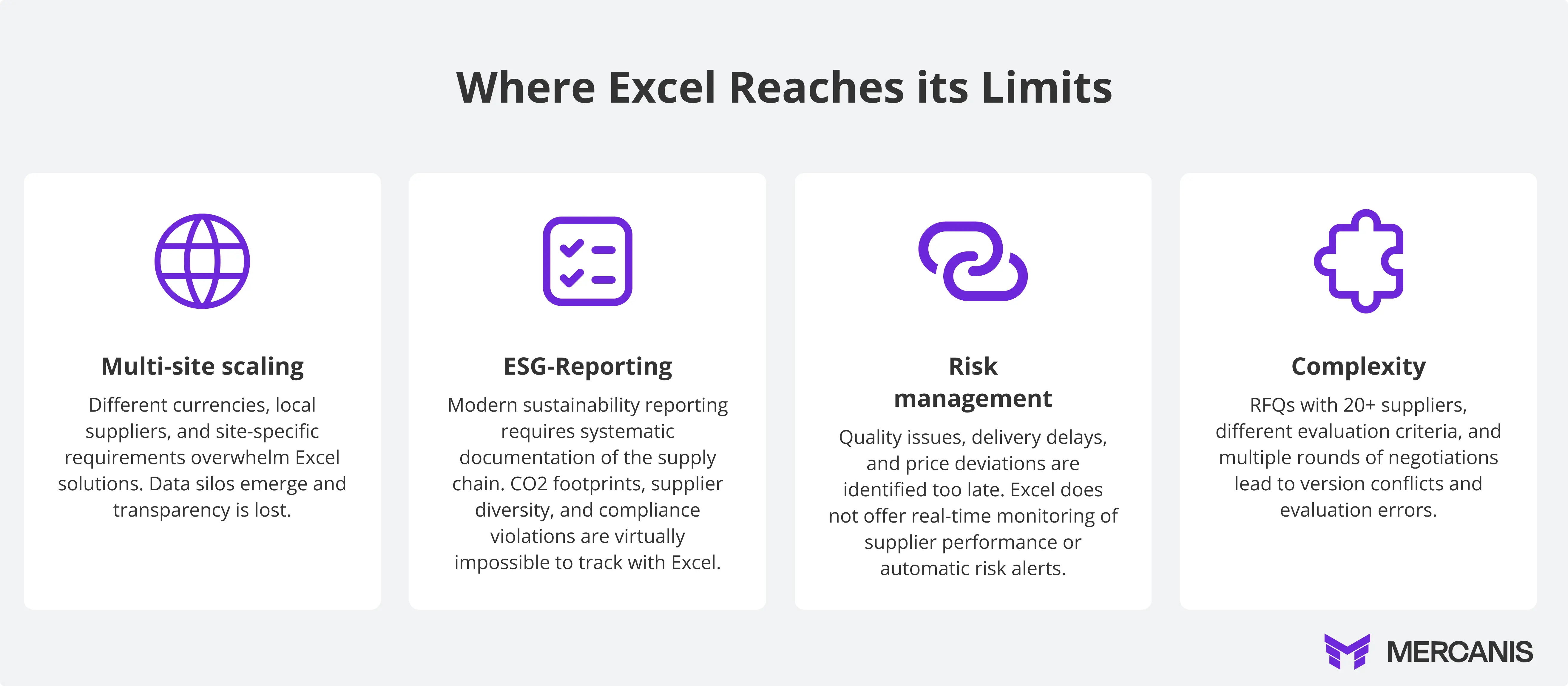 Describes the four critical scenarios where Excel hits its limits (multi-location, ESG reporting, risk management, complex sourcing).