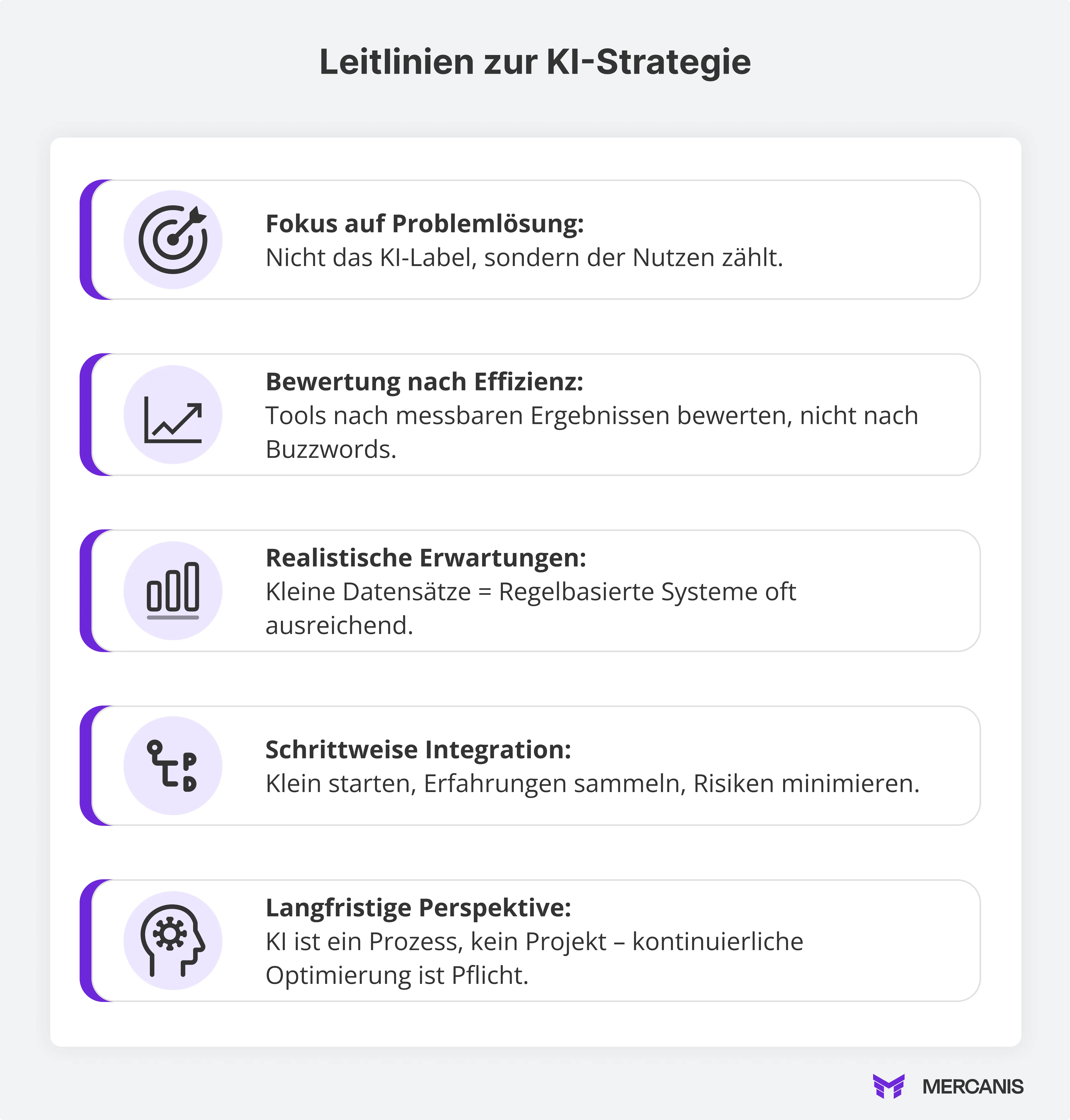 Infografik mit dem Titel „Leitlinien zur KI-Strategie“. Fünf Kacheln mit Icons und Text erklären zentrale Prinzipien für den Einsatz von Künstlicher Intelligenz: Fokus auf Problemlösung – Nicht das KI-Label, sondern der Nutzen zählt. Bewertung nach Effizienz – Tools nach messbaren Ergebnissen bewerten, nicht nach Buzzwords. Realistische Erwartungen – Kleine Datensätze = Regelbasierte Systeme oft ausreichend. Schrittweise Integration – Klein starten, Erfahrungen sammeln, Risiken minimieren. Langfristige Perspektive – KI ist ein Prozess, kein Projekt; kontinuierliche Optimierung ist Pflicht. Jede Zeile ist mit einem passenden Symbol (z. B. Zielscheibe, Diagramm, Balken, Workflow, Zahnrad) illustriert, das links in Lila hervorgehoben ist.