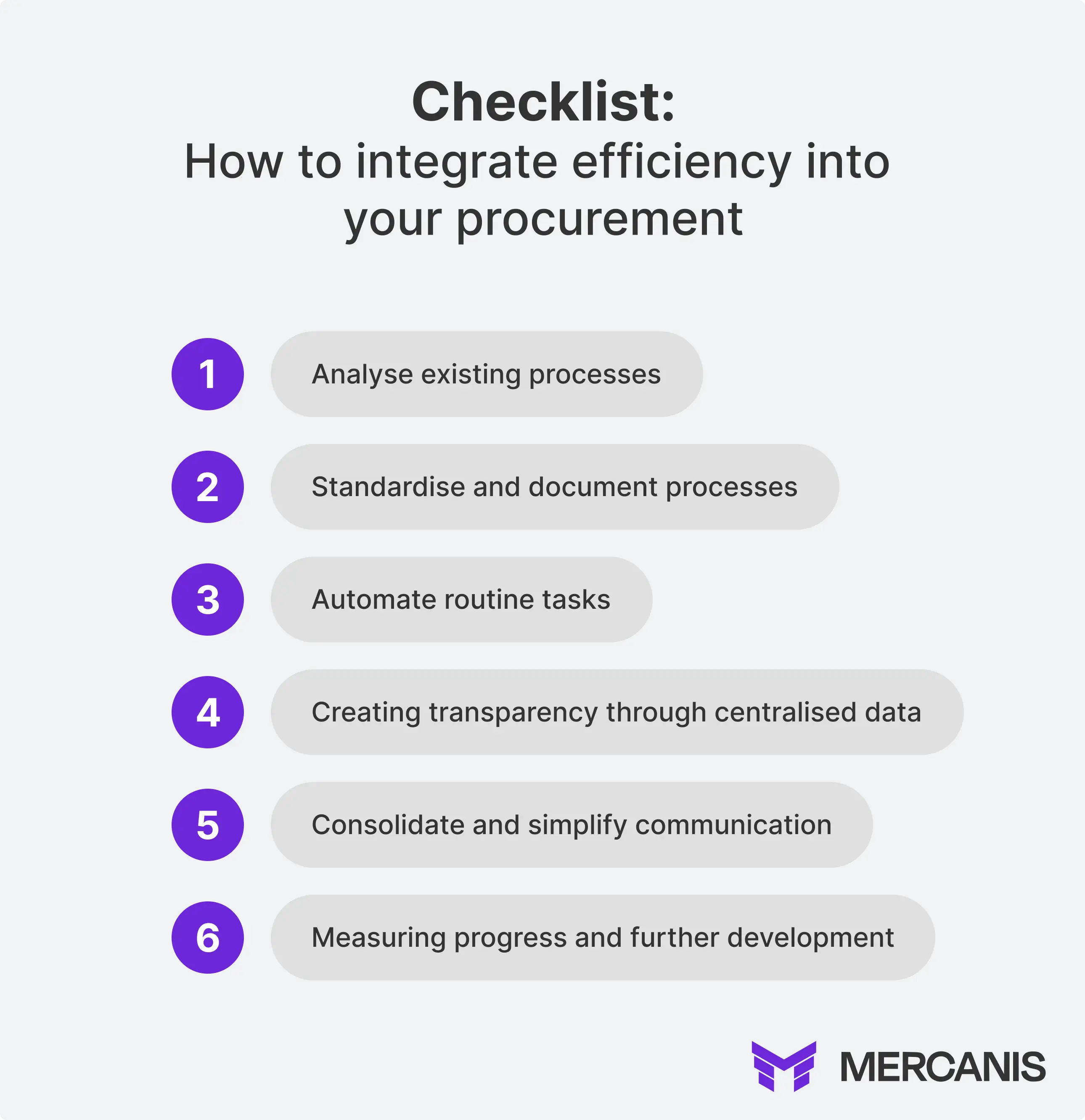 Checklist graphic titled “How to integrate efficiency into procurement.” It lists six steps in numbered circles: Analyze existing processes Standardize and document processes Automate routine tasks Create transparency through centralized data Consolidate and simplify communication Measure and continuously improve progress. At the bottom right is the Mercanis logo.