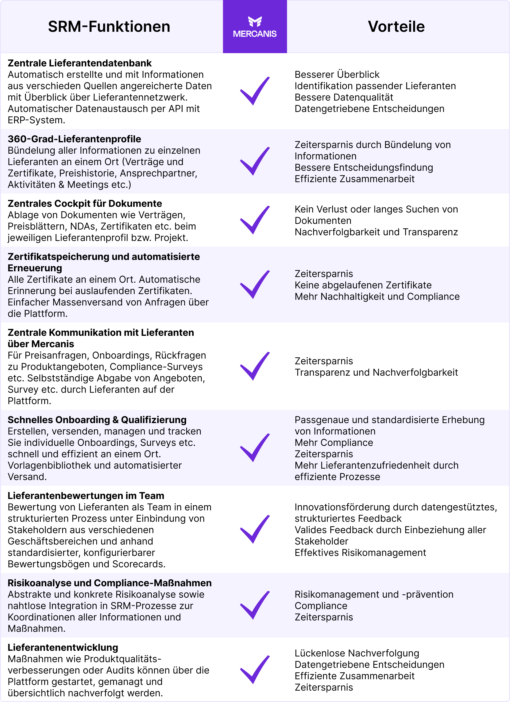 smr-functionalities-vs-benefits