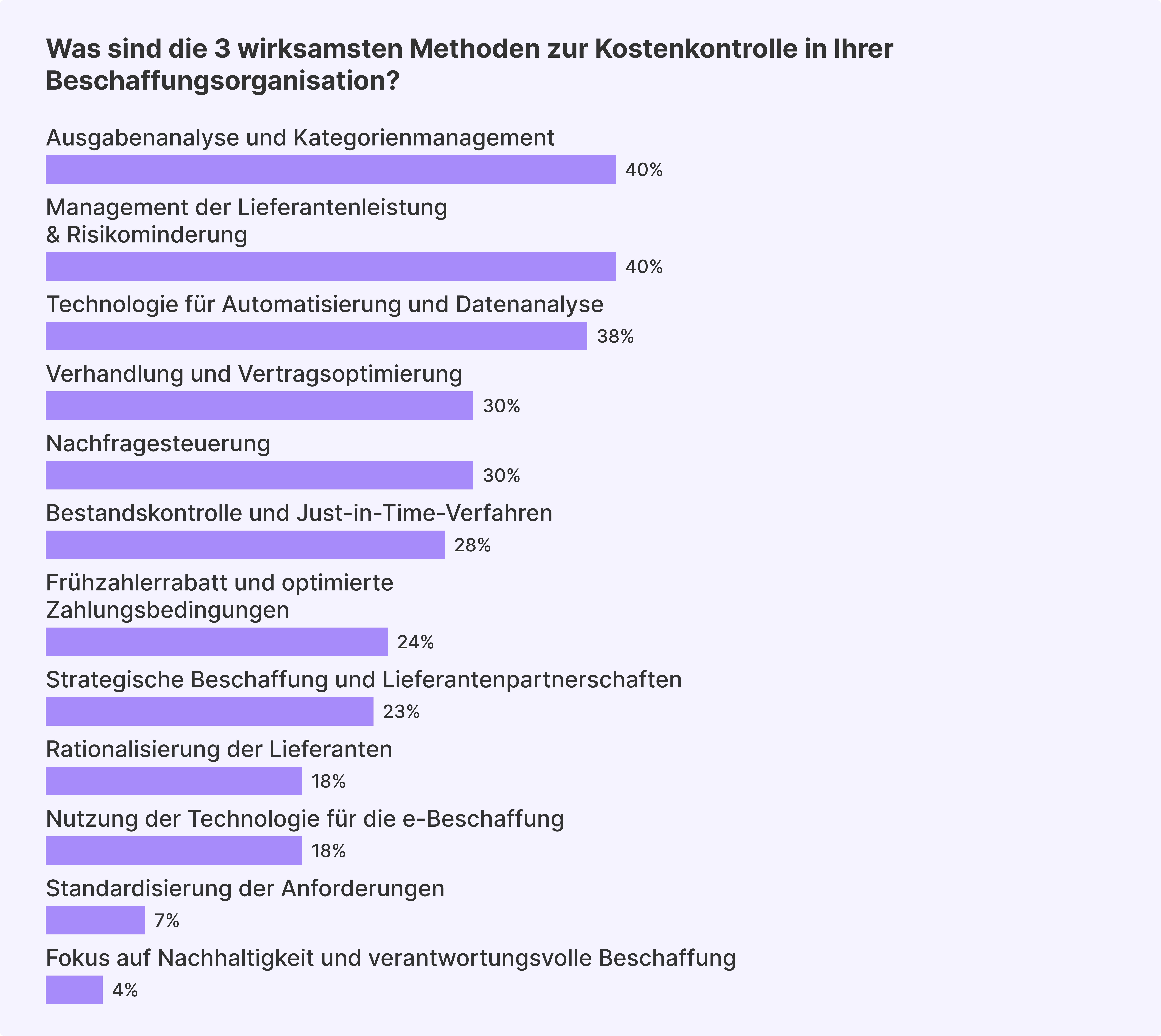 3-Wirksamste-Methoden-zur-Kostenkontrolle