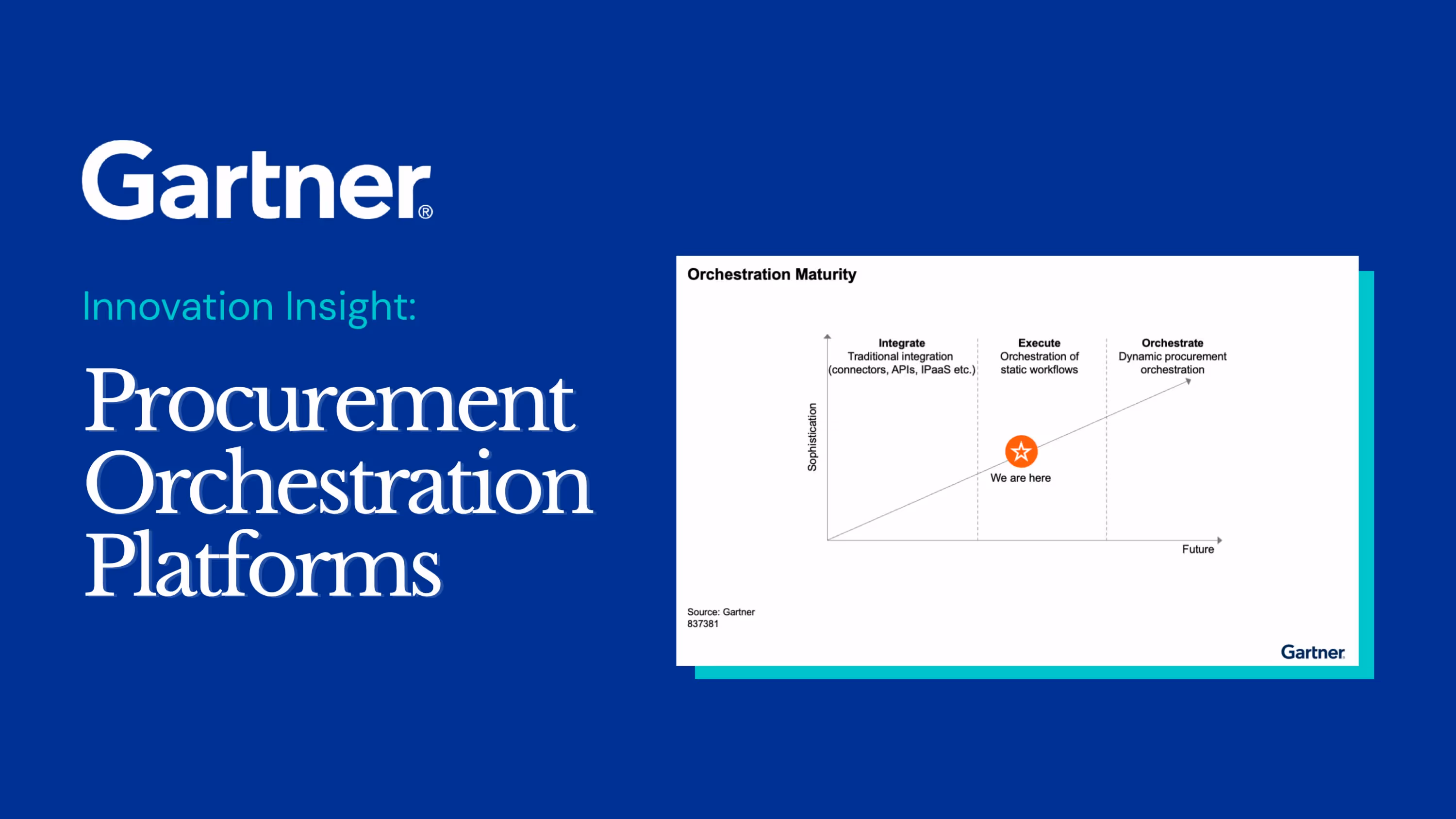 Gartner® Innovation Insight: Procurement Orchestration Platforms