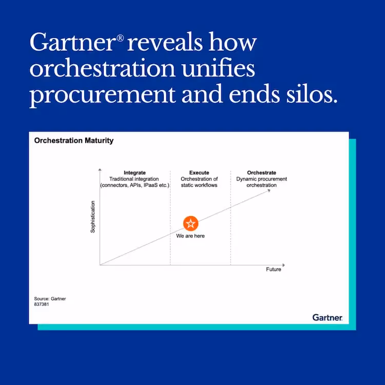 Gartner® Innovation Insight: Procurement Orchestration Platforms