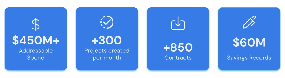 FY26Q3 – AI Masterclass – Workflows- stats