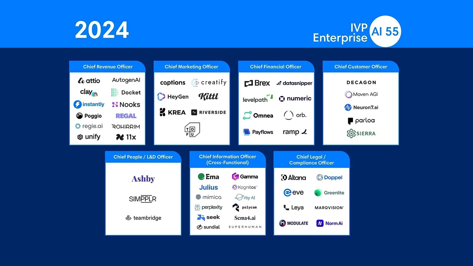 Levelpath Recognized as an AI Innovator