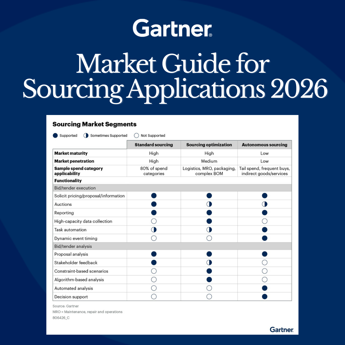 2026 Gartner® Market Guide for Sourcing Applications