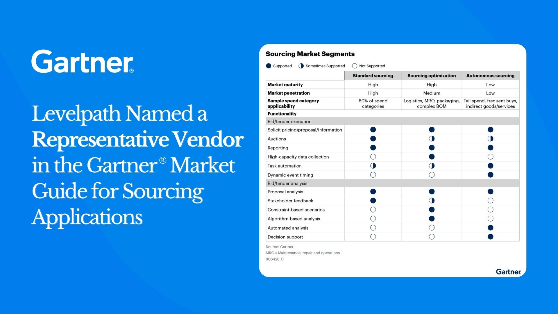 Levelpath Named a Representative Vendor in the 2026 Gartner® Market Guide for Sourcing Applications