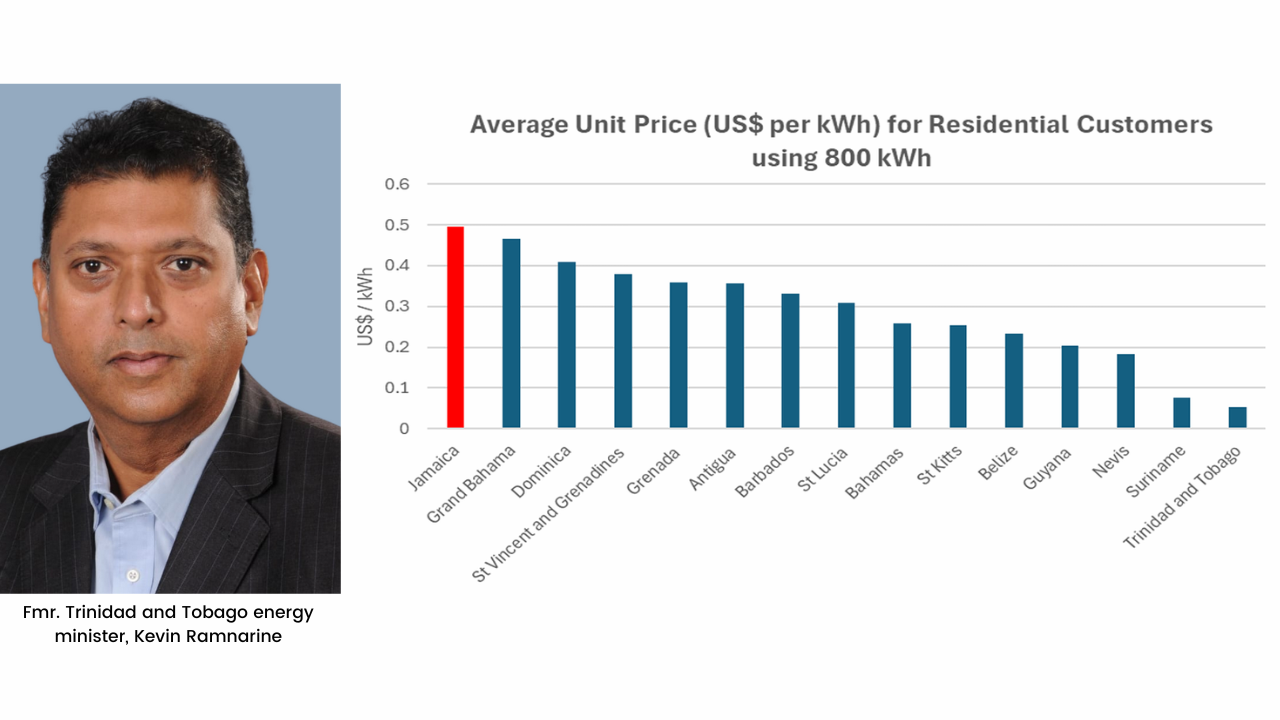 Former T&T energy minister flags Jamaica's power costs as ‘uncompetitive’ and among region's highest