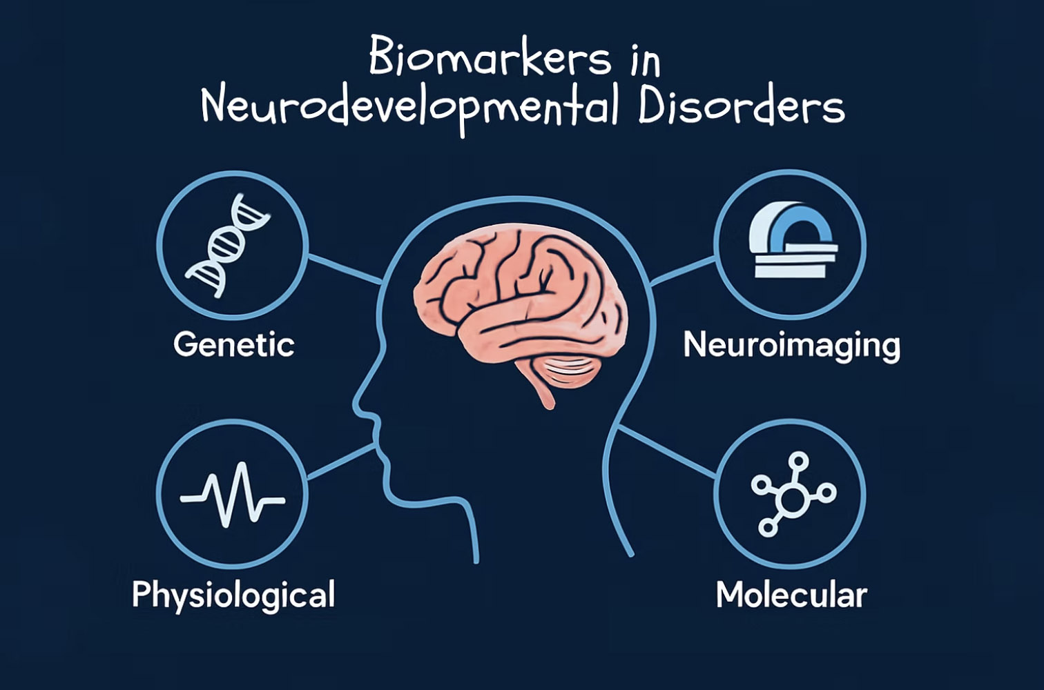 Biomarkers in Neurodevelopmental Disorder