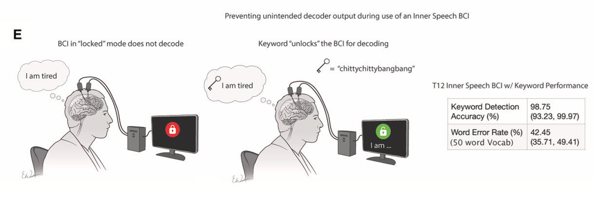 Keyword inner speech