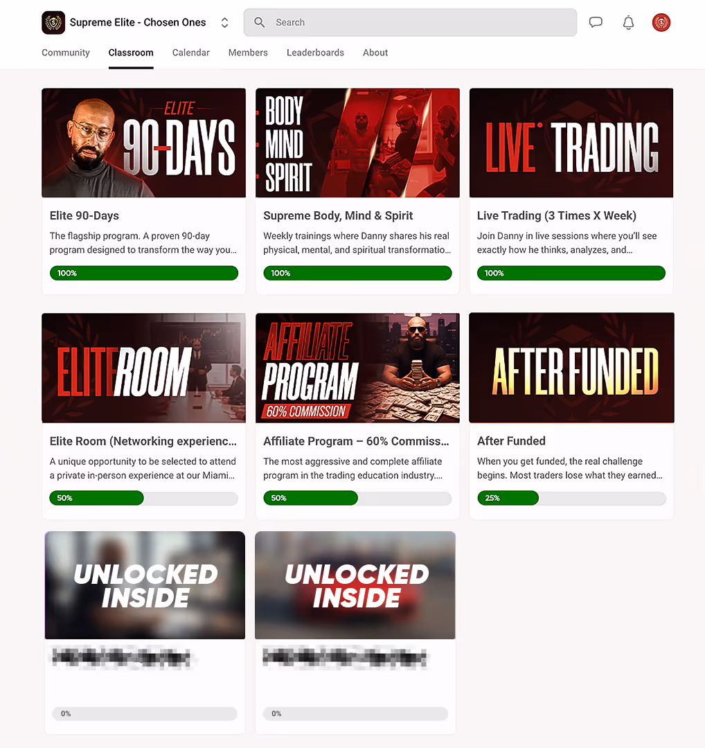 Online dashboard showing training programs with progress bars including Elite 90-Days, Supreme Body Mind & Spirit, Live Trading, Elite Room, Affiliate Program, After Funded, and two locked courses.