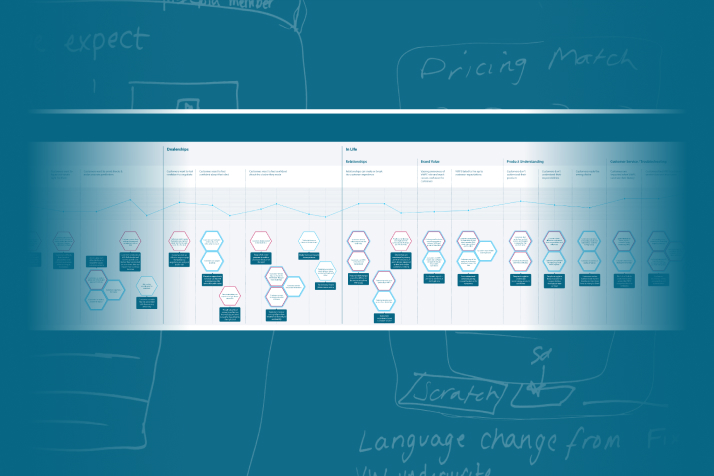 Data visualisation of 383 Group's Friction Mapping work with VWFS. One table stretching across the screen horizontally with a dark teal background and white note style text in the background. 