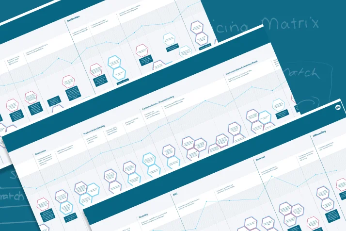 Data visualisation of 383 Group's Friction Mapping work with VWFS. Three tables are diagonally placed across the image with a dark teal background. 
