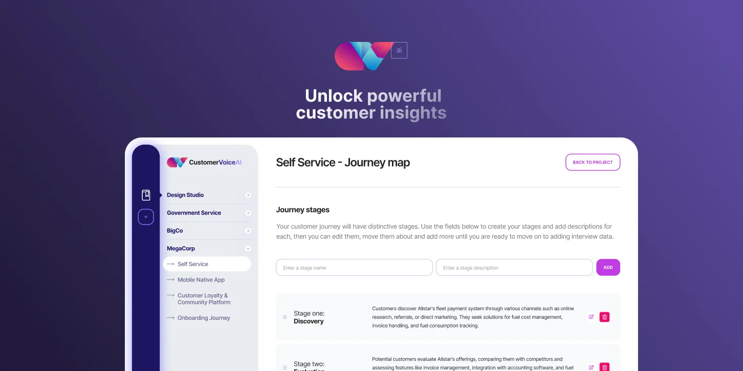 CustomerVoiceAI interface showing a Self Service journey map with stages including Discovery and Evaluation on a purple background.