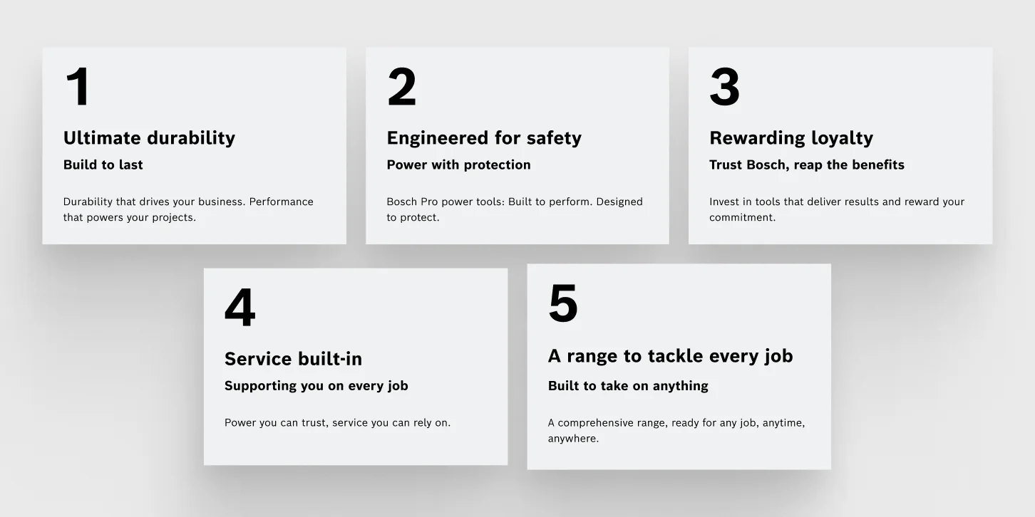 Five white boxes numbered 1 to 5 listing Bosch power tool brand pillars: 1. Ultimate durability, 2. Engineered for safety, 3. Rewarding loyalty, 4. Service built-in, 5. A range to tackle every job.