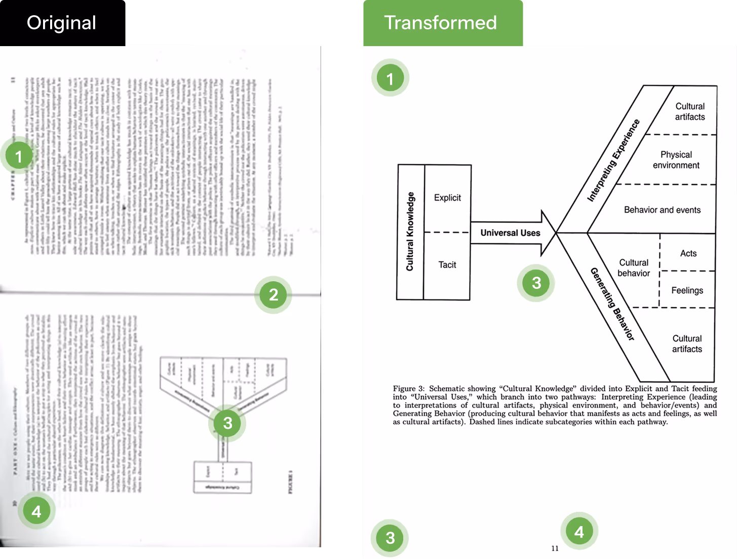 an illustration of pdf accessibility problems 