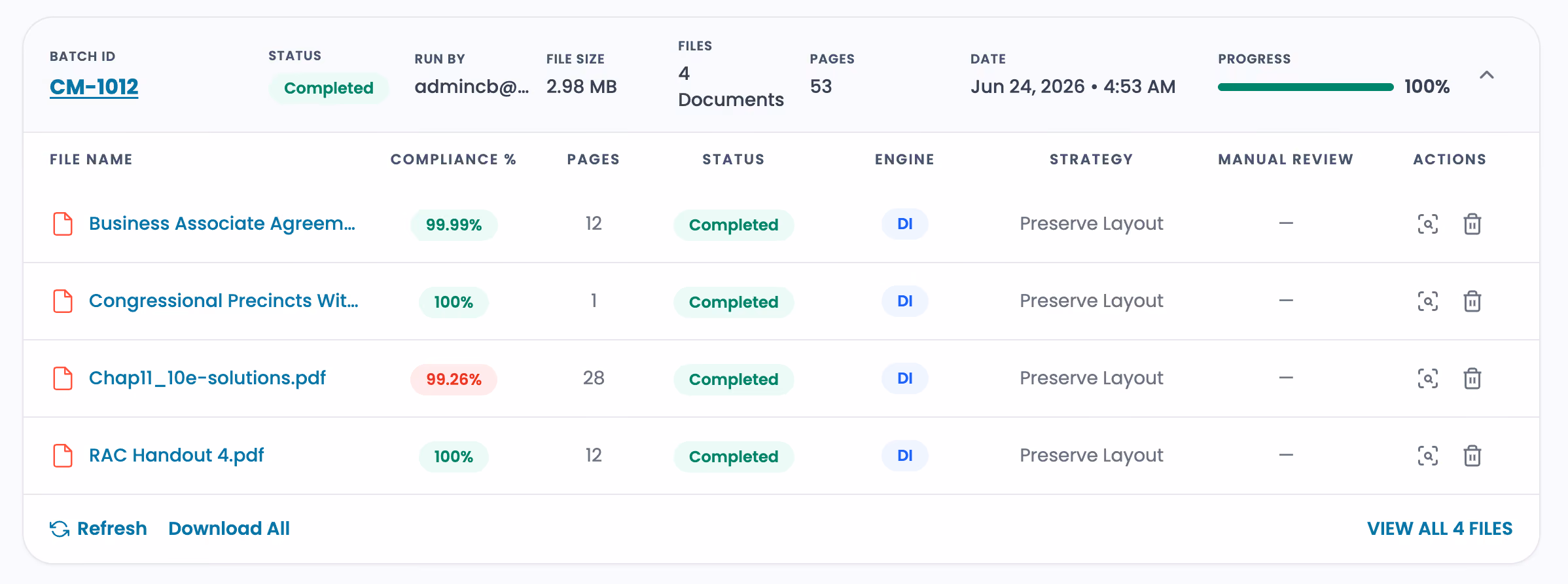 Completed batch CM-1012: 12 documents, 137 pages, 100% progress. Every file shows status Completed with a compliance score from 99.26% to 100%, and the list continues below.