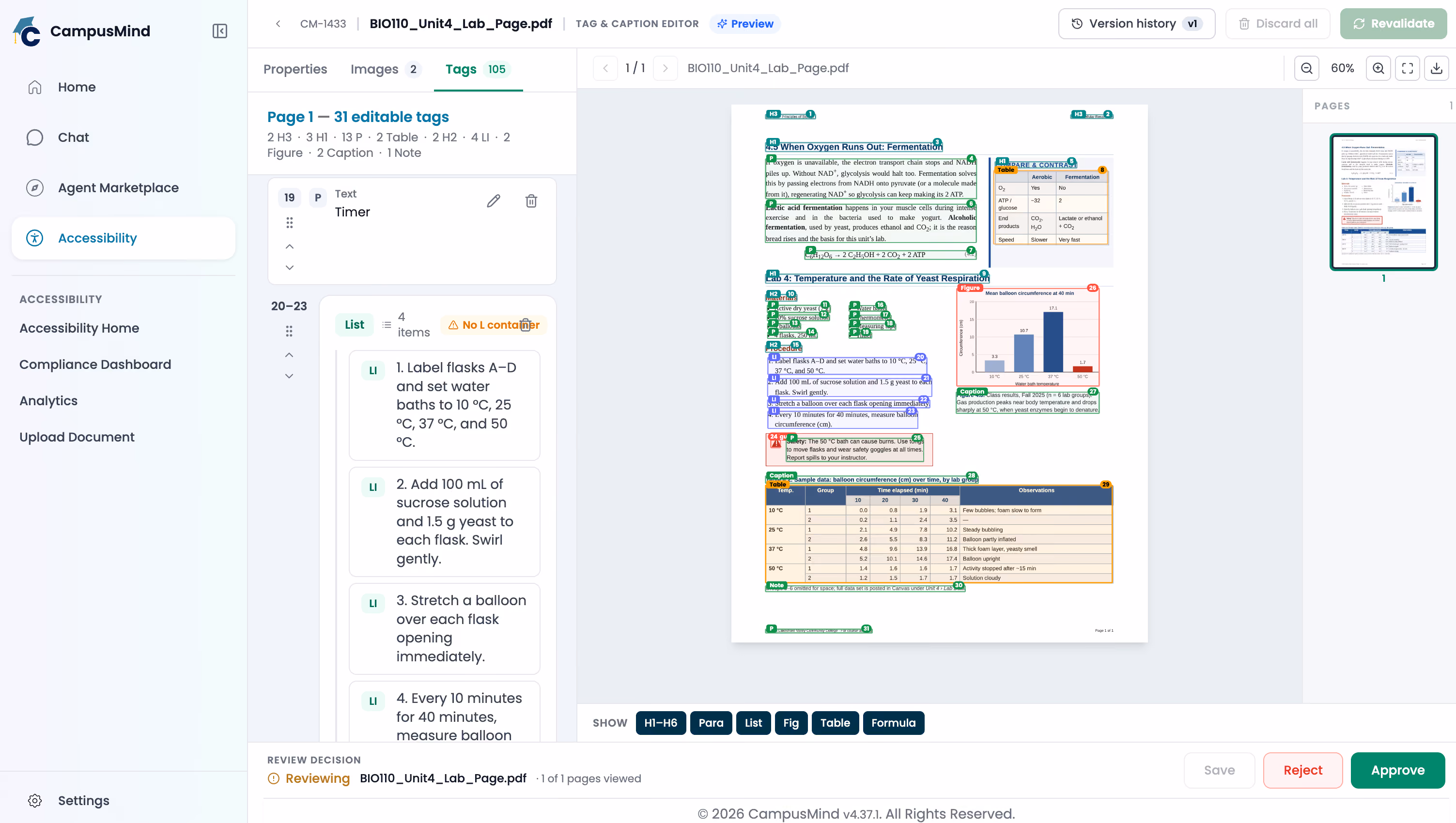 Tag and caption editor: the tag list for page 1 on the left, the page preview with every heading, paragraph, list, figure and table outlined, and Approve and Reject buttons for the reviewer.