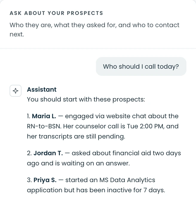 Ask about your prospects: the question Who should I call today? answered with three prospects and the reason to contact each