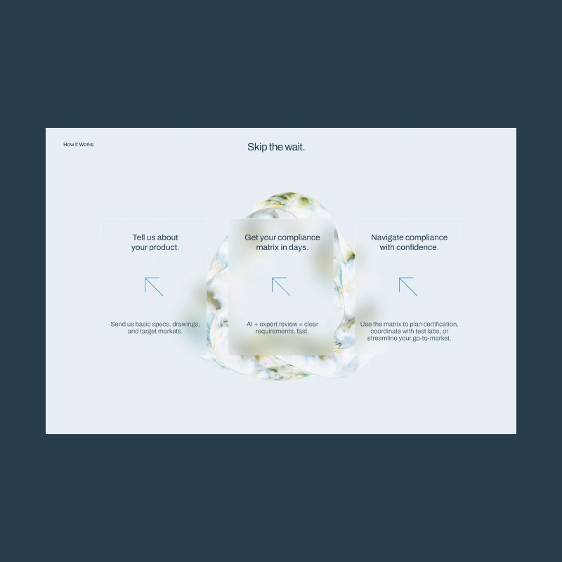 Kite Compliance How it Works