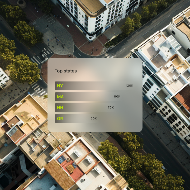 Kite Compliance statistics