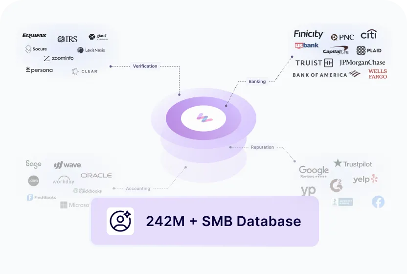 Unmatched Data Integration Image