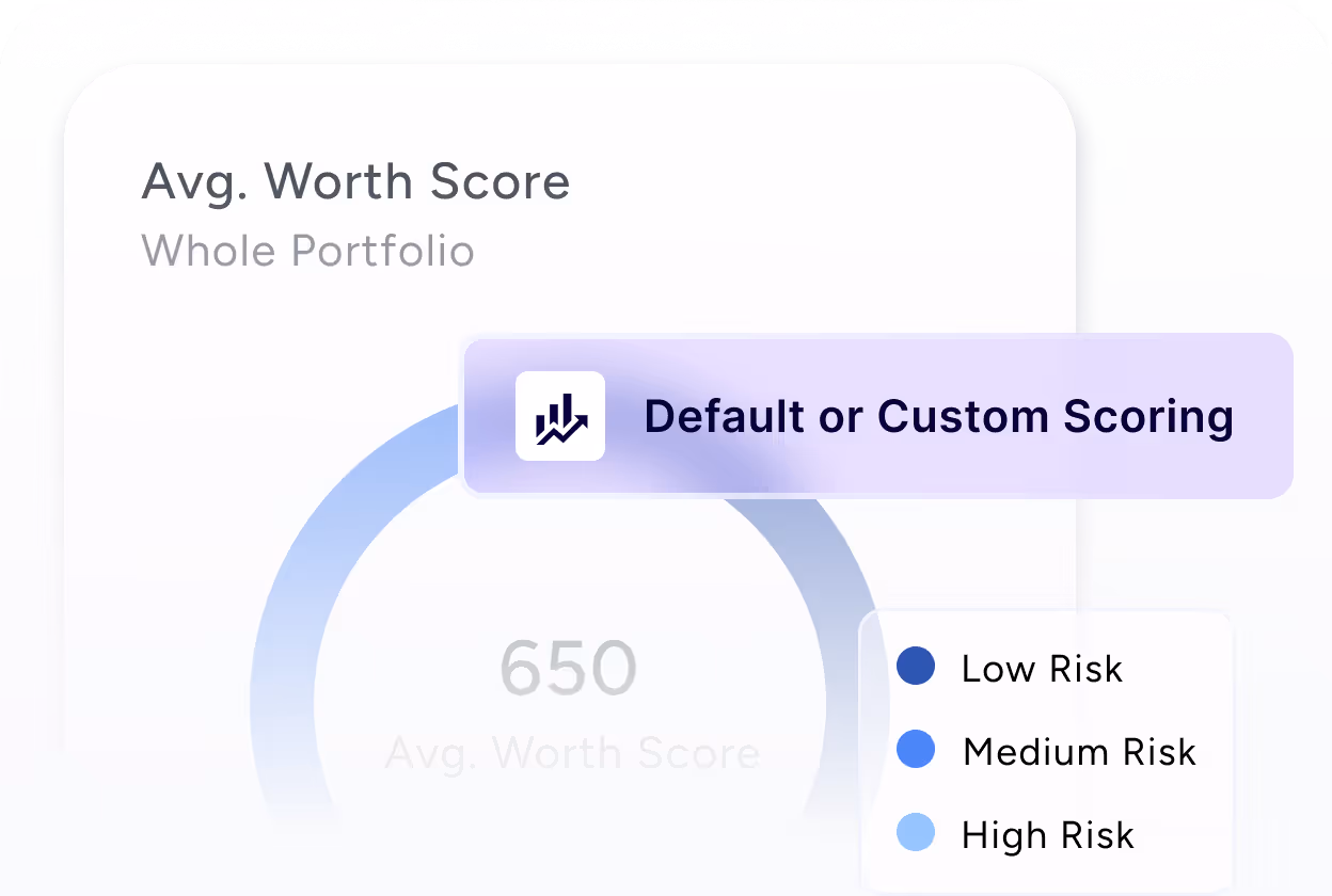 Dashboard showing an average worth score of 650 for the whole portfolio with a circular gauge and a legend indicating low, medium, and high risk levels.