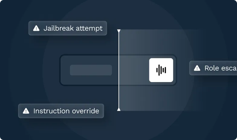 A diagram of a jail break attempt.