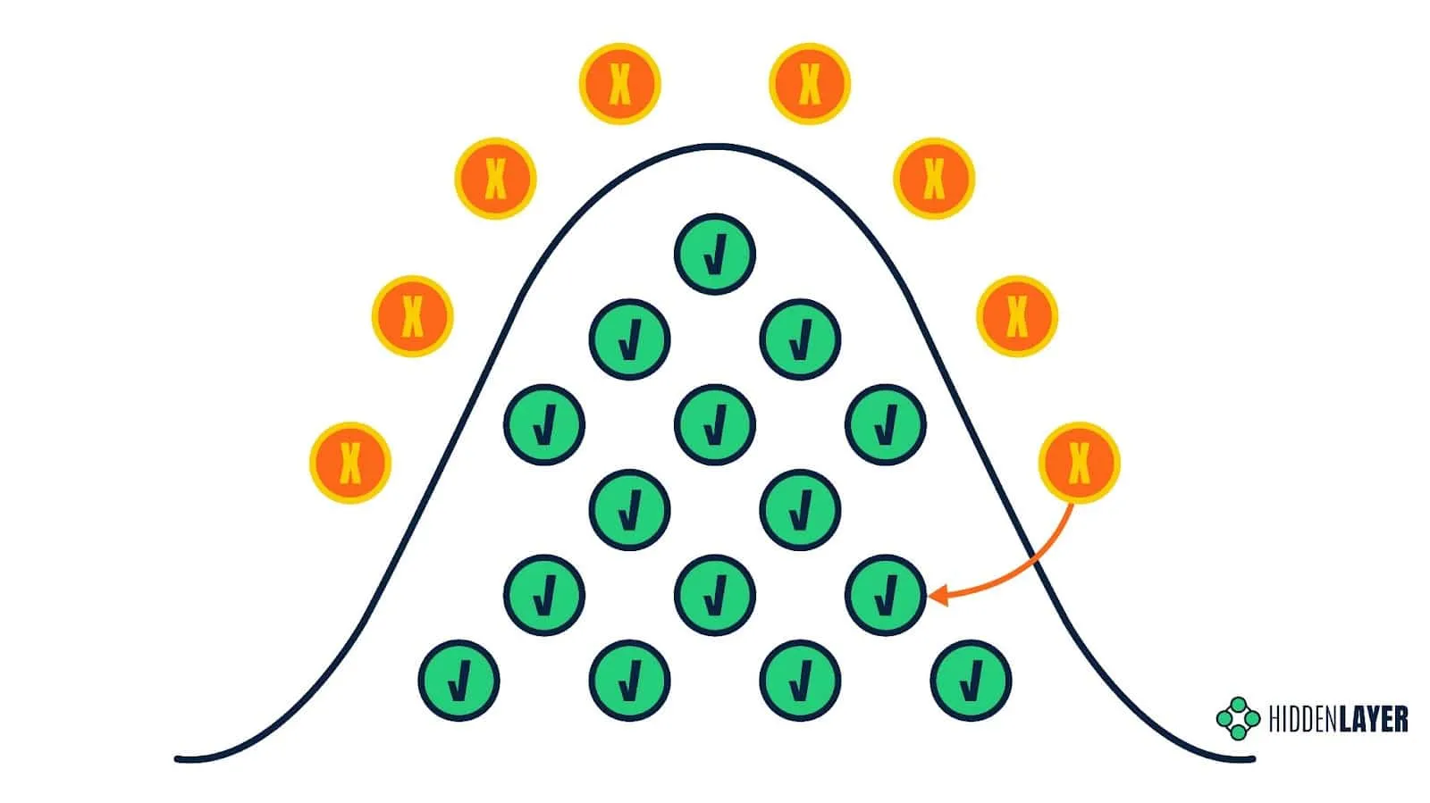 image evasion attacks