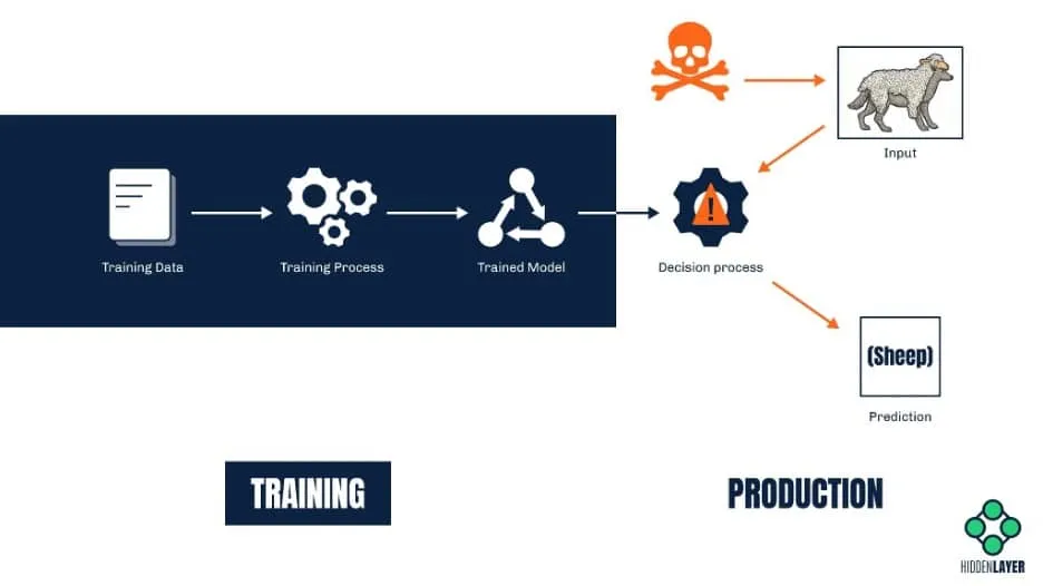 product model scheme