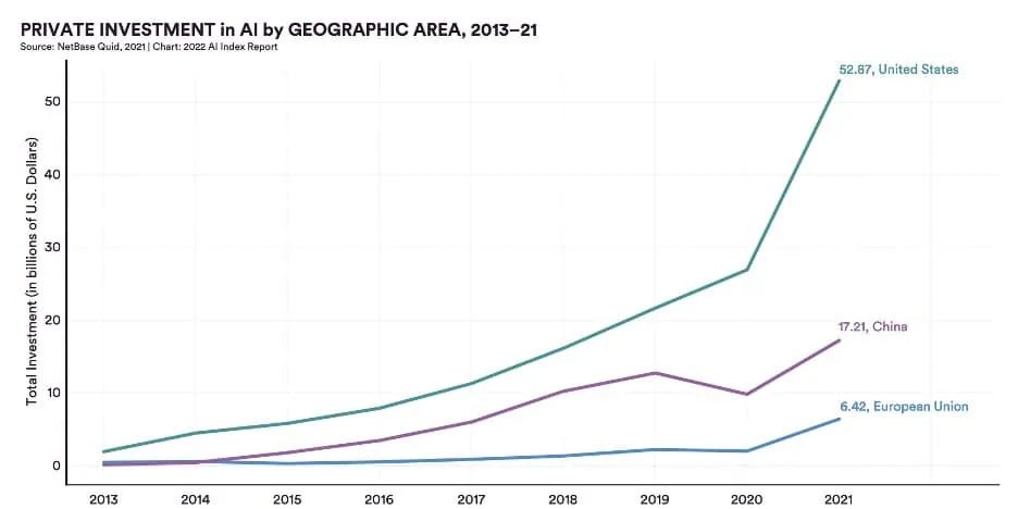 area statistics