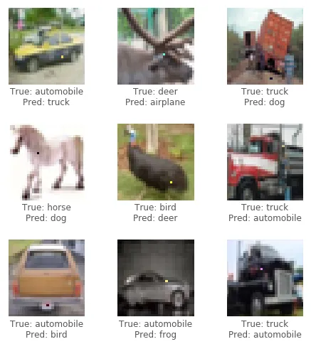 blurred images of animals and objects