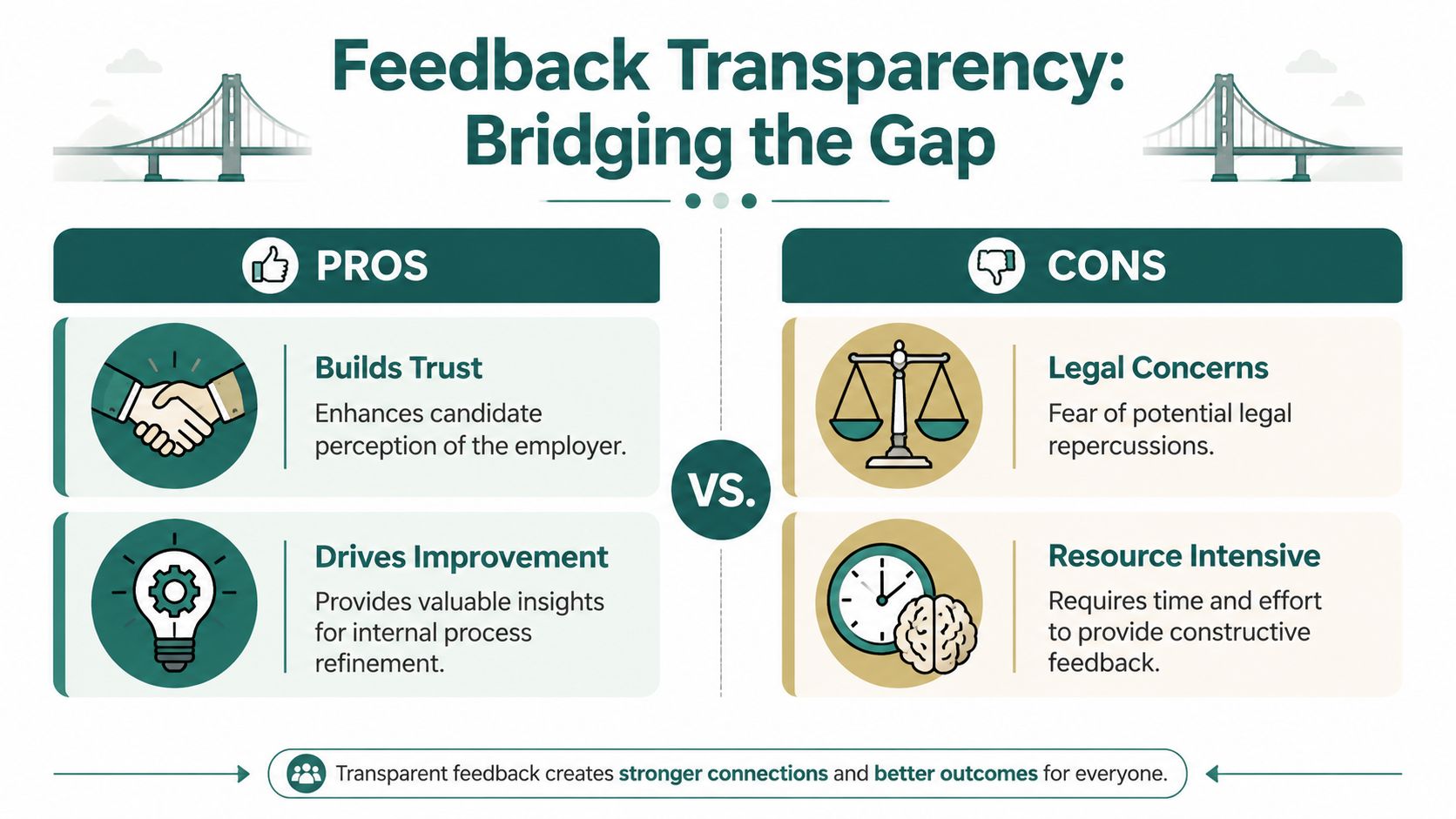 An infographic comparing the pros and cons of feedback transparency for candidates in the hiring process.