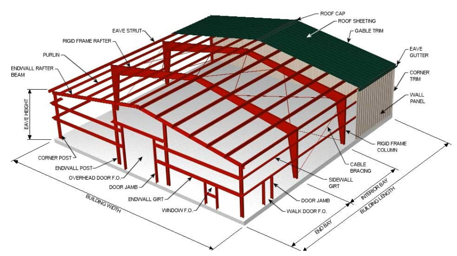 Image for Design and Engineering