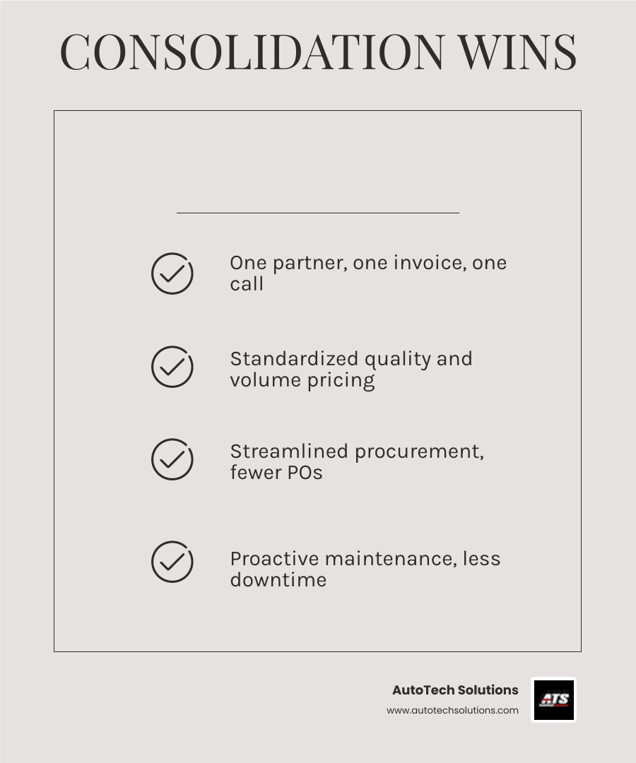 Fragmented vendor model vs. consolidated dealership equipment service partner transition - vendor consolidation for