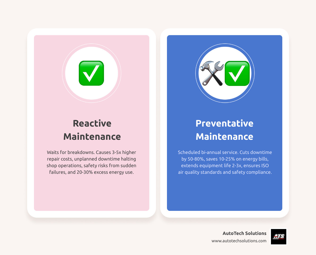 Benefits of air compressor preventative maintenance for auto shops infographic - air compressor preventative maintenance Benefits of air compressor preventative maintenance for auto shops infographic - air compressor preventative maintenance