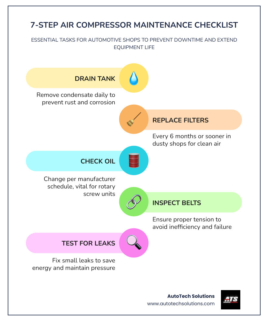 Infographic showing compressed air applications in auto shops and a 7-step maintenance checklist - air compressor repair and Infographic showing compressed air applications in auto shops and a 7-step maintenance checklist - air compressor repair and