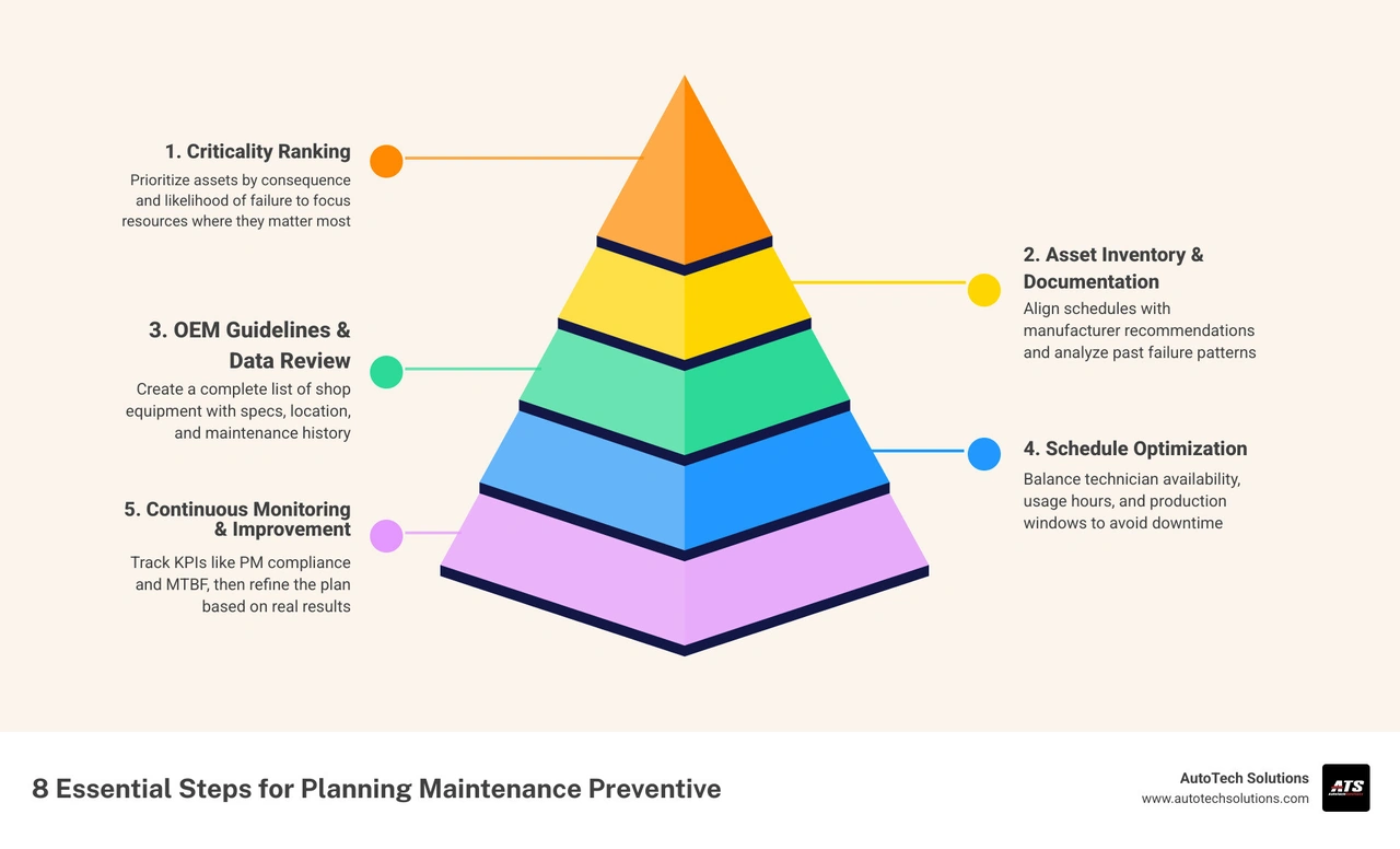 Infographic showing the 8-step framework from asset inventory to continuous improvement infographic Infographic showing the 8-step framework from asset inventory to continuous improvement infographic