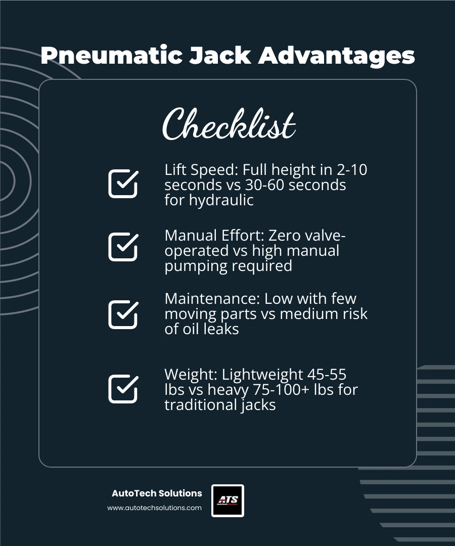 Infographic comparing lift speed and ergonomic impact between pneumatic and manual hydraulic jacks infographic