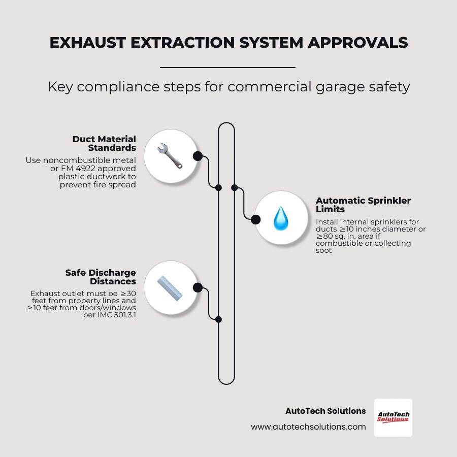 infographic showing 2026 to 2033 garage exhaust system market growth and CAGR of 8.4 percent infographic infographic showing 2026 to 2033 garage exhaust system market growth and CAGR of 8.4 percent infographic