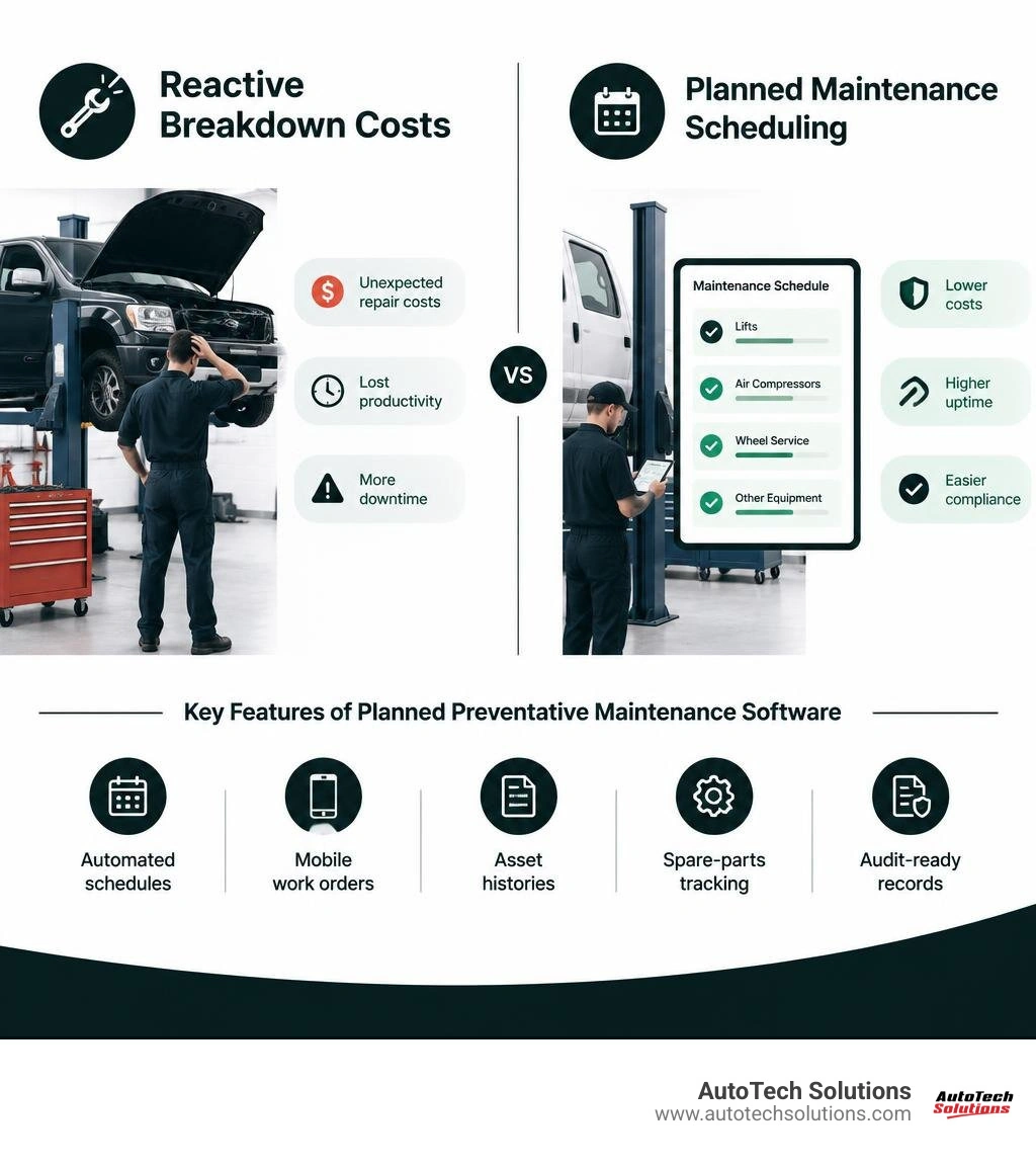 Reactive breakdown costs versus planned maintenance scheduling infographic Reactive breakdown costs versus planned maintenance scheduling infographic