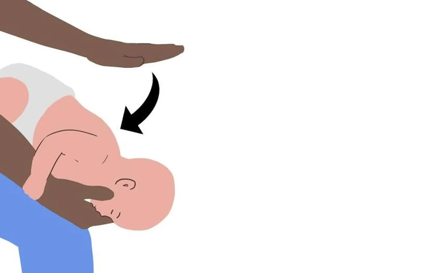 Choking First Aid: Step-by-Step for Adults, Children and Babies