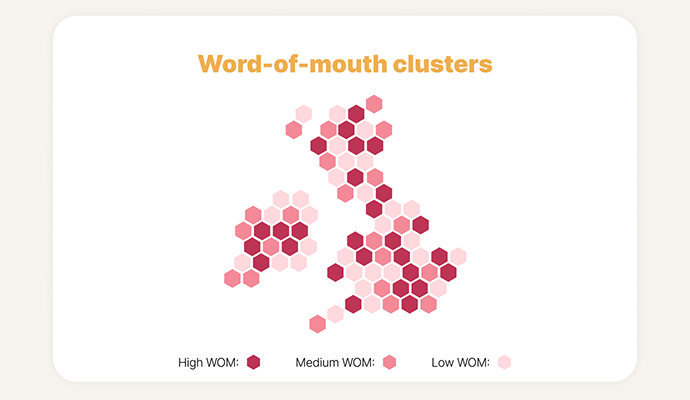 Graphic of the word-of-mouth clusters from the Herdify platform