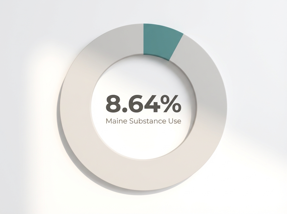 Trauma-Informed Care ME