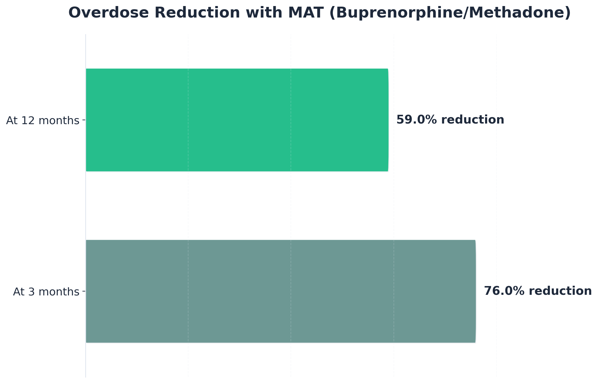 Trauma-Informed Care ME