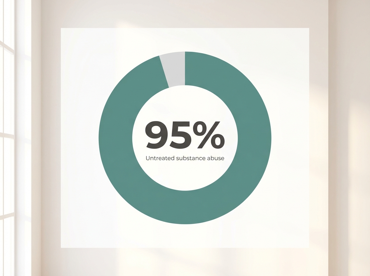 Alcohol Rehab Centers