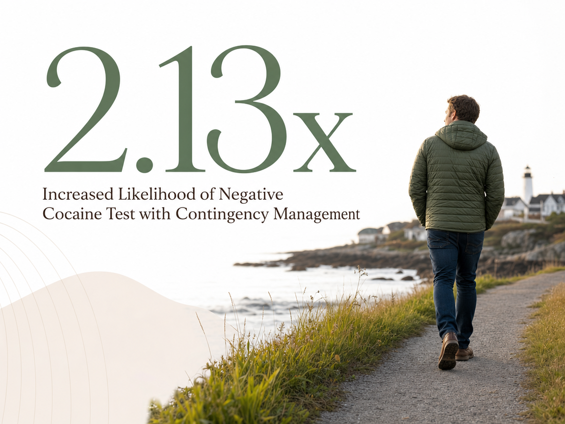 Infographic showing Increased Likelihood of Negative Cocaine Test with Contingency Management
