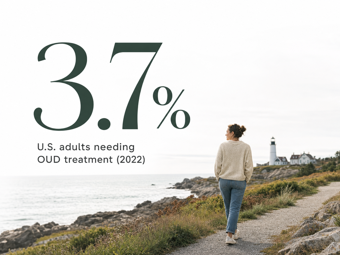U.S. adults needing OUD treatment (2022)
