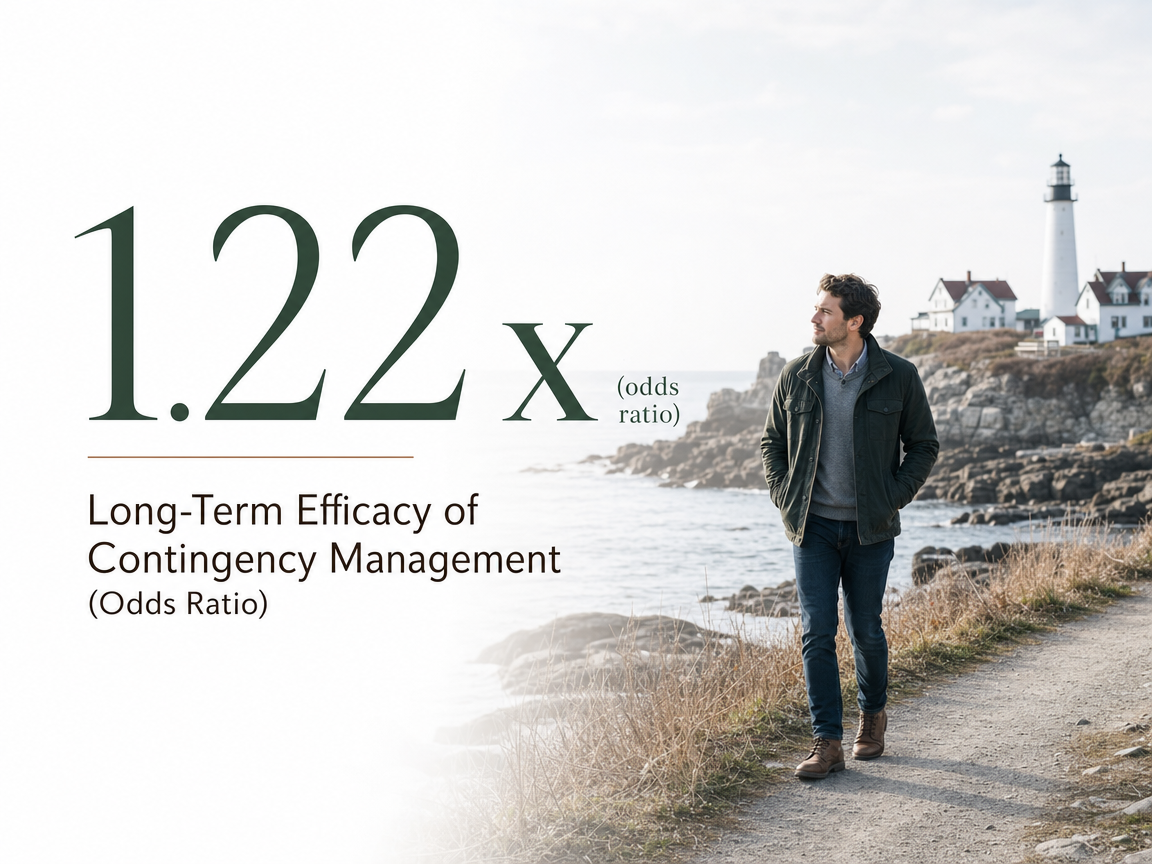 Infographic showing Long-Term Efficacy of Contingency Management (Odds Ratio)